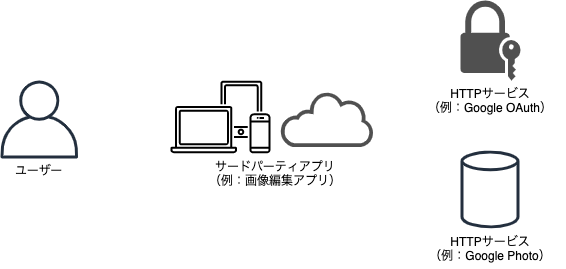 登場人物