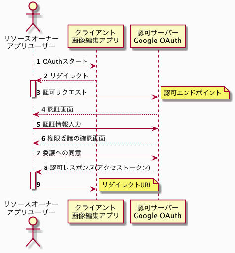 インプリシットグラント