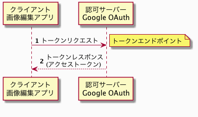 リフレッシュトークン